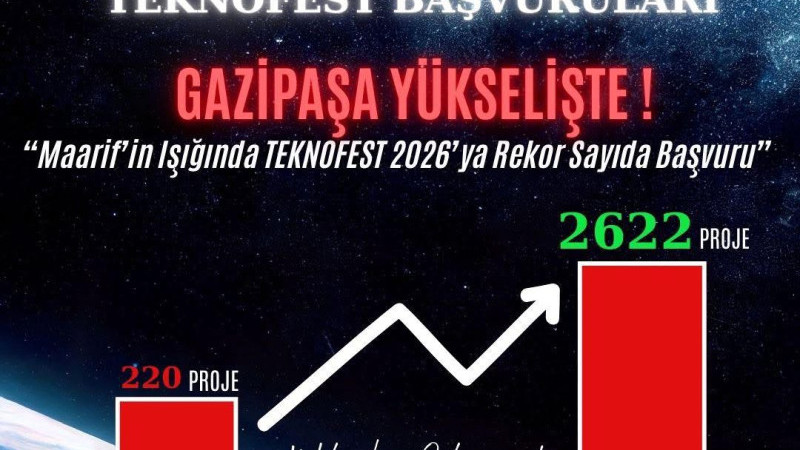 GAZİPAŞA’DAN TEKNOFEST 2026’YA REKOR BAŞVURU