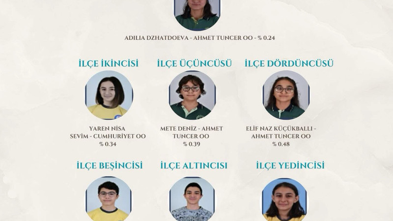 Gazipaşa'nın LGS Gurur Tablosu